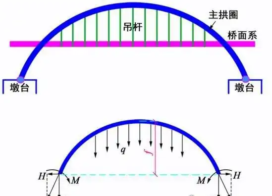 建筑史最伟大的发明石拱桥的发展历程即将被淘汰