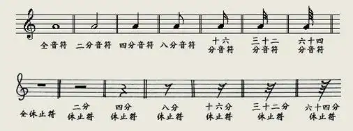 音乐中的休止符号是什么样子?