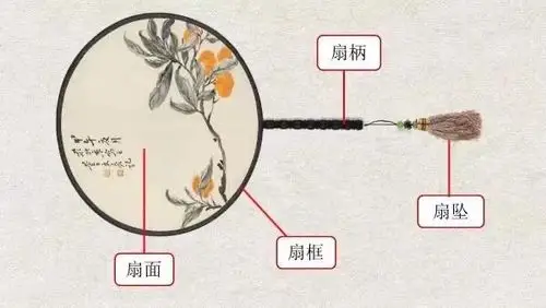 现代工艺团扇欣赏 如果说传统的团扇是诗情画意的载体,中华艺术长河