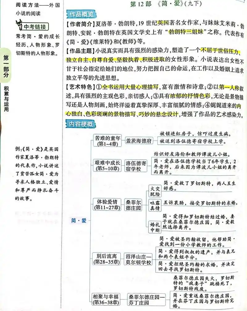 初三语文 | 《简·爱》名著内容梗概 《简爱》内容梗概人物梳理思维导