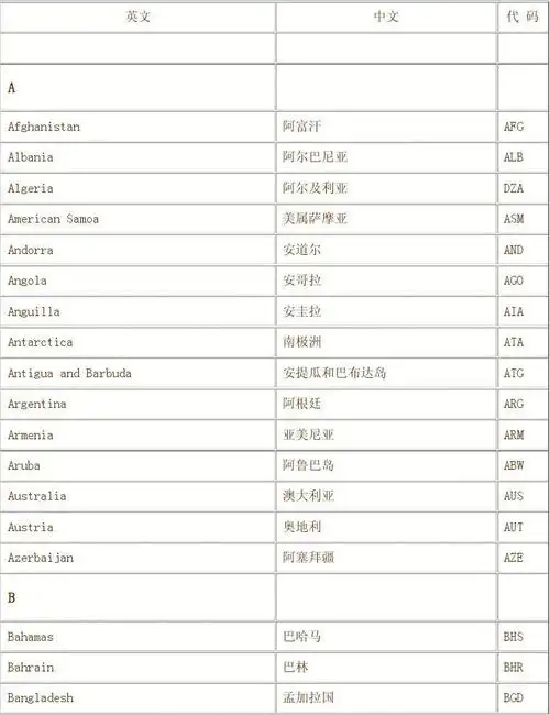 国家名称英文缩写