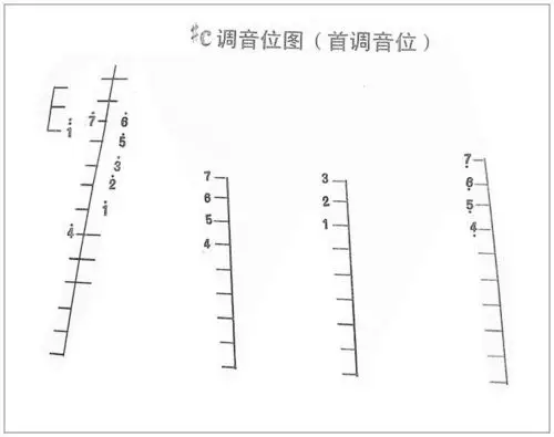 402扬琴五个常用调的音位排列图