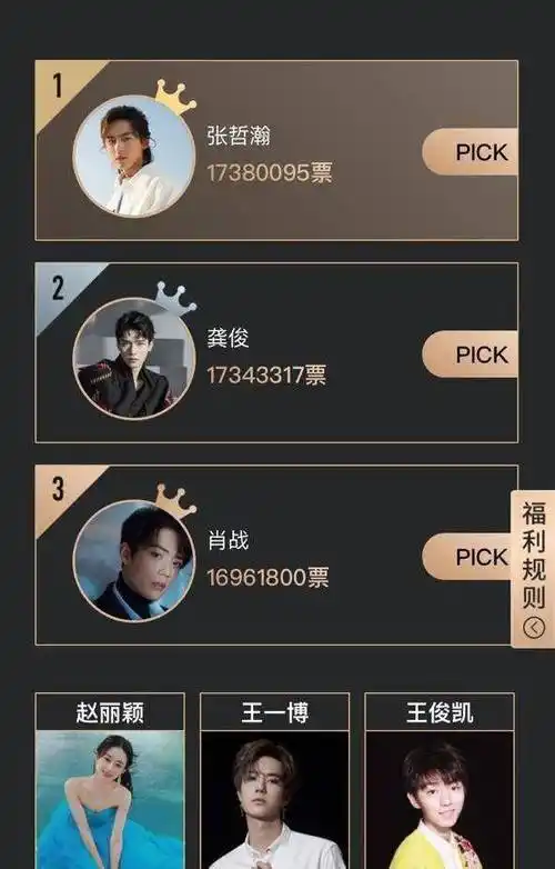 2021最佳演员竞争激烈,王一博只排在第五位,第一断层_陈情_张哲汉