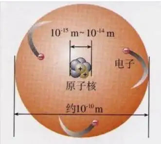 别开生面学科交叉细胞学说原子论