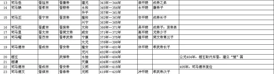 晋朝多少年 黄巾之乱到天下归晋朝多少年