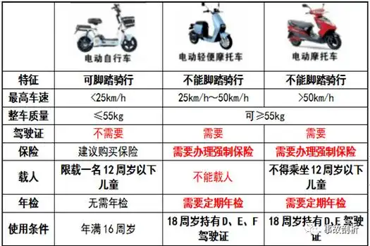 南昌市第二十三中学关于学生交通安全致家长的一封信_孩子_电动车