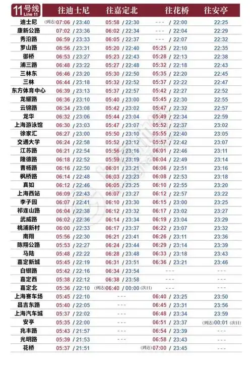 13号线(部分区段)每周五,周六将延长运营时间,延运的上海地铁线增至6