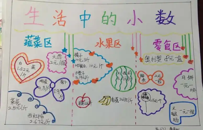 年级(5)班 数学《小数比较大小》知识点手抄报四下第四单元《小数的