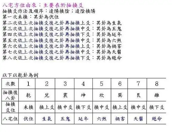 八宅法入门大游年法歌诀玄空风水