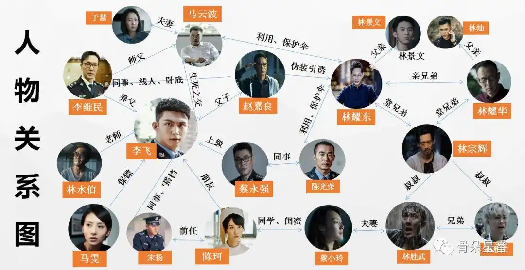 靠剧中人设和演技圈粉,"叔圈"助推《破冰行动》成爆款