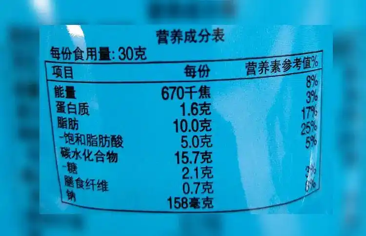 那人体所需营养素有几十种,为啥成分表上只有这「1 4」种可以作为常驻