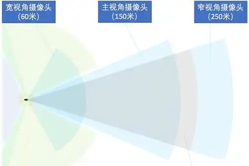 普通摄像头也能大显身手,无人驾驶汽车"眼睛"初探秘