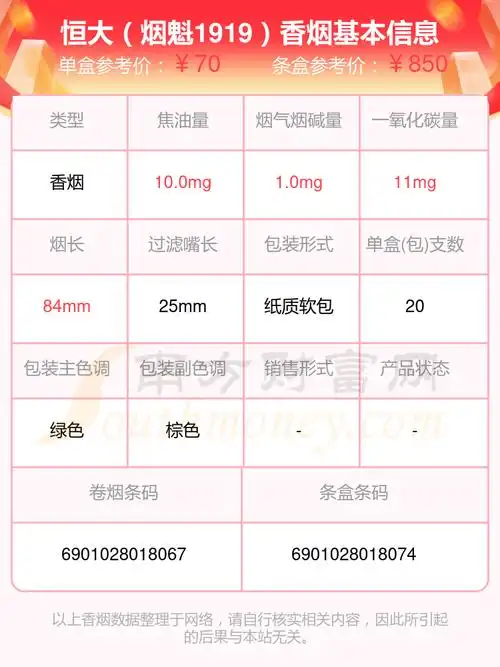 2,恒大(烟魁1949)3,恒大(烟魁1949中支)以上香烟价格相关数据由择烟网