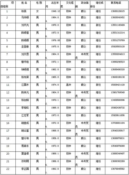 牛背村2019村民小组长花名册