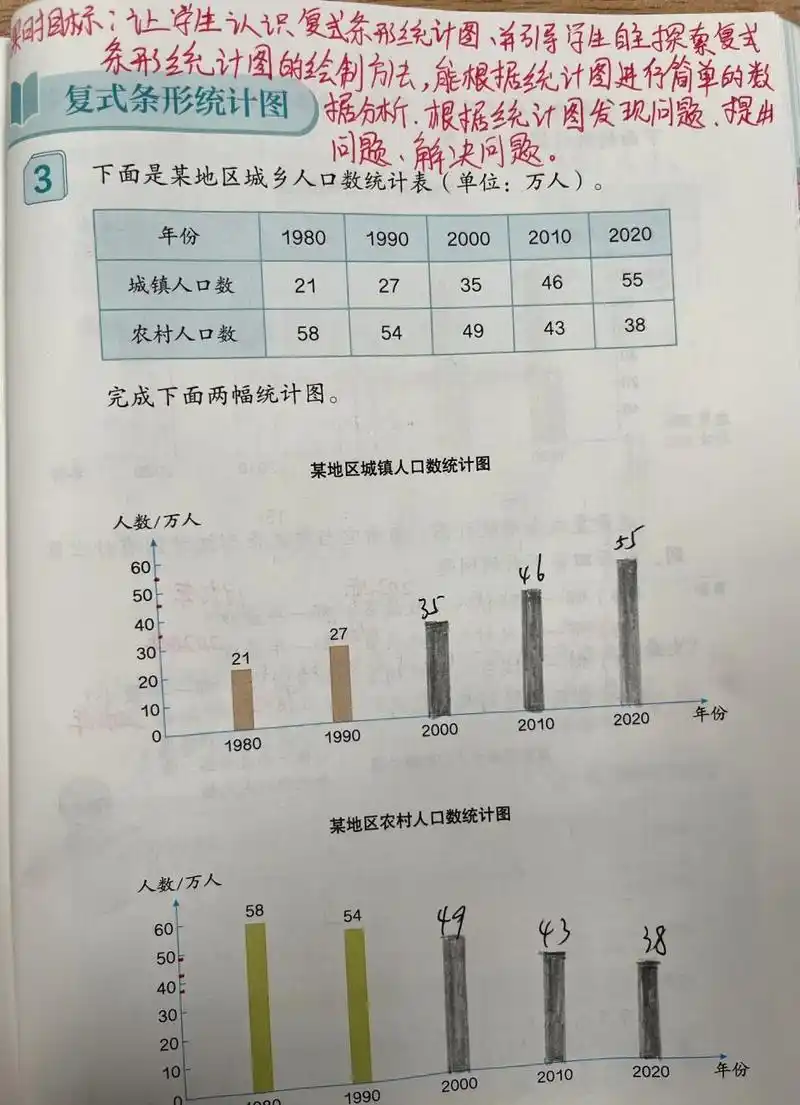 新人教版四年级下册数学复式条形统计图 数学教材p91-p96,练习二十三