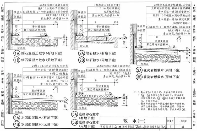 台阶 栏杆 台阶 b1 大台阶 b4 踏步防滑 b8 台阶挡墙 b9 金属栏杆 b11