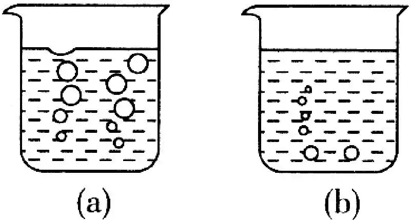 3汽化与液化 写美篇3,结论: ①沸腾前声音大,沸腾时声音小.