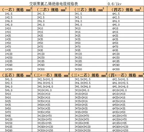 电力电缆yjv4*50 1*25交联聚乙烯绝缘聚氯乙烯护套电缆电线
