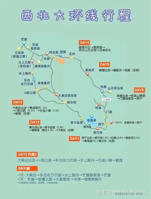 西北大环线西北大环线超详细旅行拍照攻略