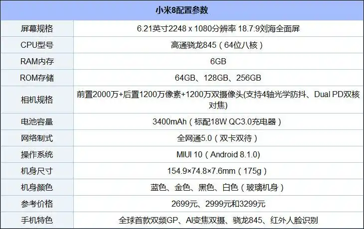 配置参数小米8怎么样好用吗?小米8手机全面评测