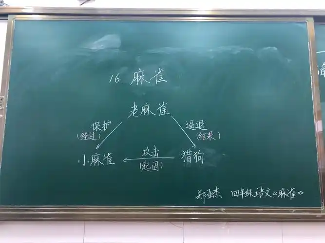 三尺讲台育英才"——天坛实验小学"寻找最美学科板书"语文组活动剪影