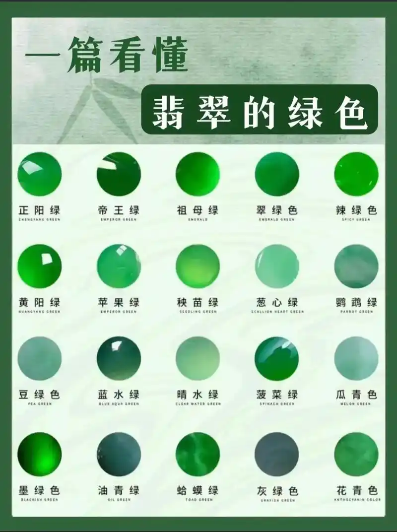 一组图片带你了解翡翠的"绿"色.在翡翠市场里面绿色的翡翠价格 - 抖音