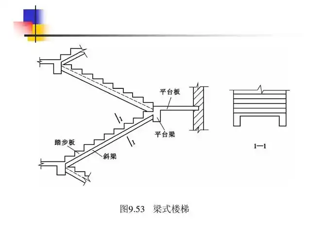 梁式楼梯例题ppt