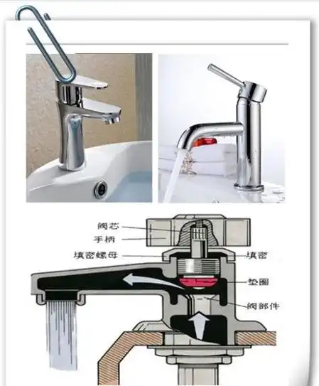 各种水龙头拆卸图解通过图解让大家了解水龙的构造原理