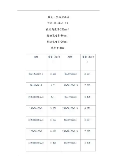 标准c型钢规格表doc
