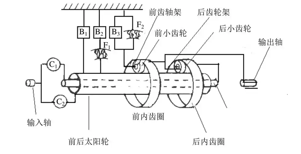 行星齿轮变速机构的结构