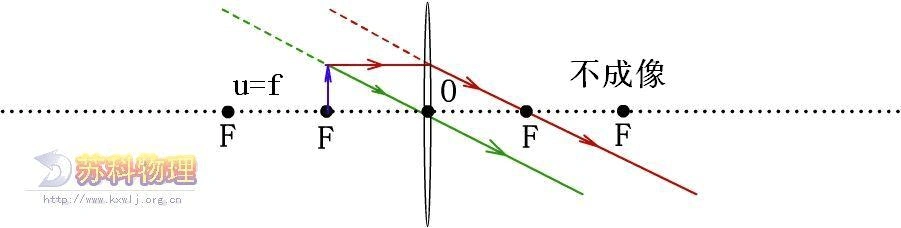 凸透镜成像光路图