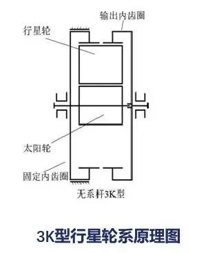 3k型精密行星齿轮减速器 - lvkirobot