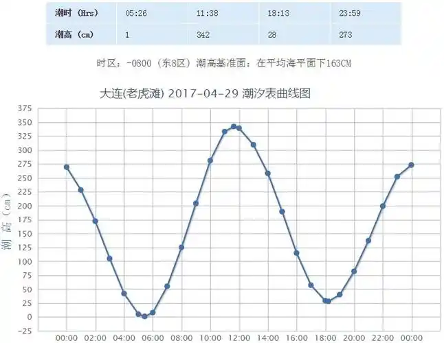 国产航母的吃水高度约为9米(数据参考辽宁号),在空船壳状态下航母吃水