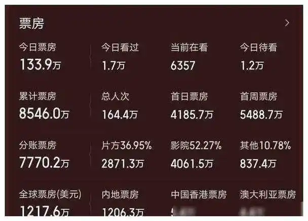 原创刘德华片酬创纪录成龙票房压轴是否值得放松