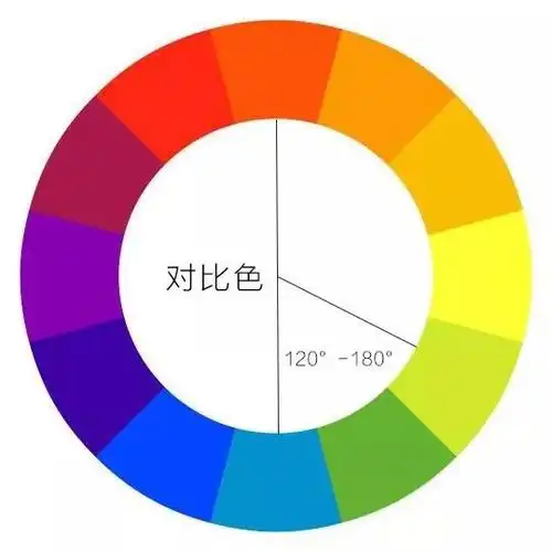 色环上互呈120°~180°的对比色就是啦~丨巧用对比色丨复式房子总有一