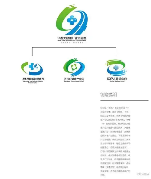 成都武侯华西大健康产业功能区logo设计征集大赛进入网络投票