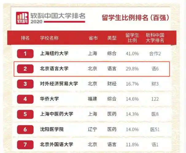 浅谈北京语言大学怎么样这项排名不简单