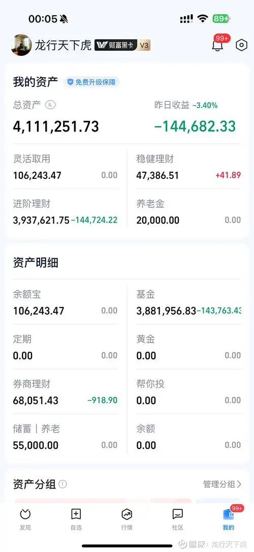 今晚基金爆亏15万失眠了大龙今天有话说