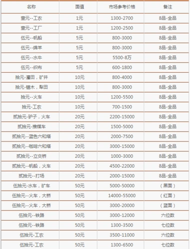 第一套人民币工厂版一元价格是多少2017第一套人民币收藏价格表