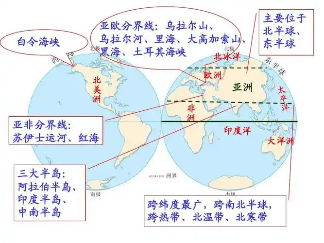 文化/宗教 亚洲东亚日本ppt 实用的课件 白令海峡 北 亚欧分界线