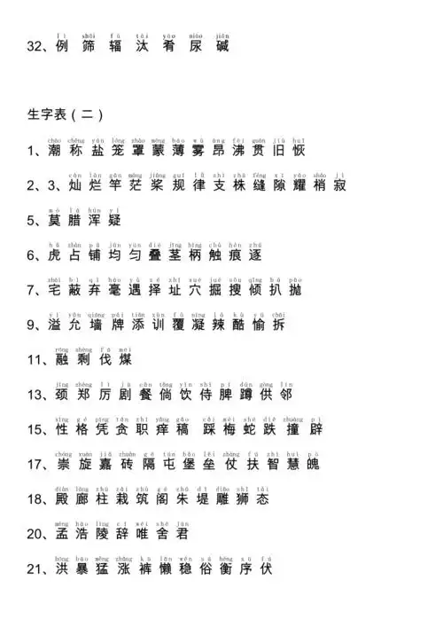 人教版小学四年级语文上册生字表12附拼音doc
