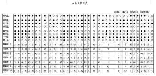 八孔箫g调的指法