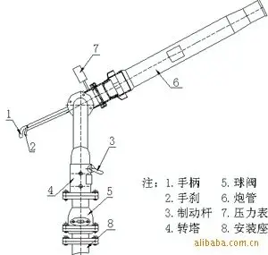 pp24c/pp32c型消防炮