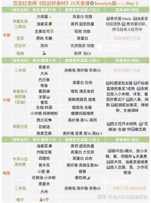 瘦到90斤|范志红21天减肥食谱——day2 - 知乎