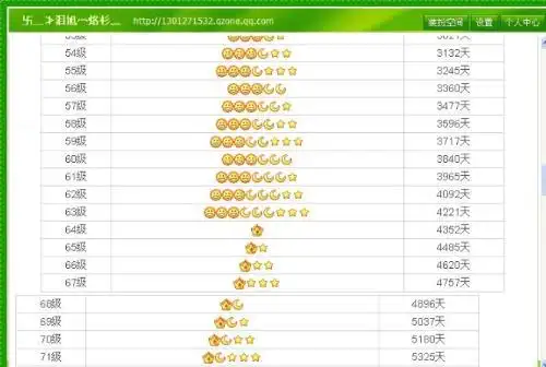 qq多少级可以到皇冠