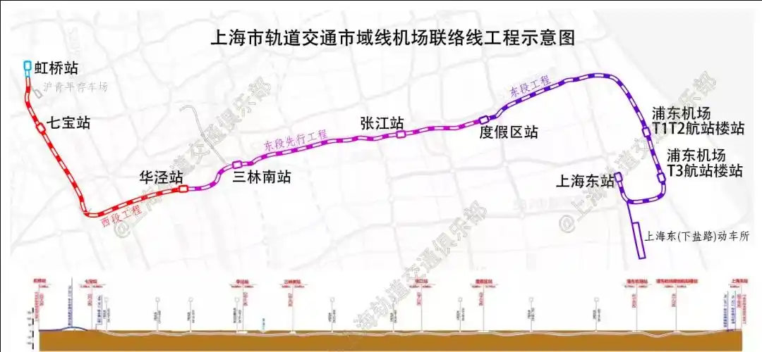 上海机场联络线(东段)先行开工段:张江站即将开建-资讯-隧道网