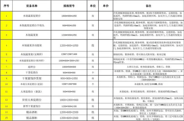 北京华联生活超市木制道具清单
