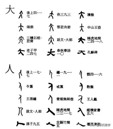 人的甲骨文怎么写的