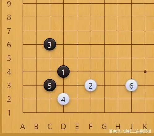什么是围棋定式?围棋基础定式-星位分角定式