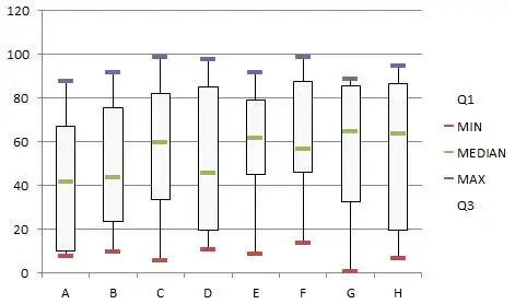 excel2010画箱线图boxplot